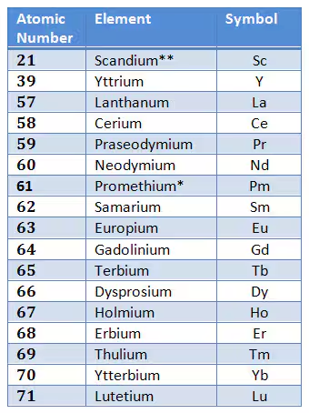 Rare earth elements explained – why these 17 minerals matter for energy, tech, and security