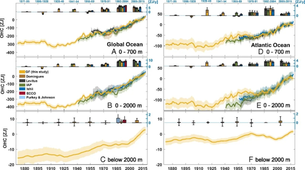 The convert’s dilemma – you cannot unlearn what ocean temperatures teach