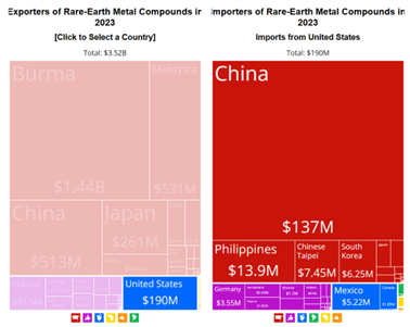 Clean tech’s dirty secret – why rare-earth refining still happens in China