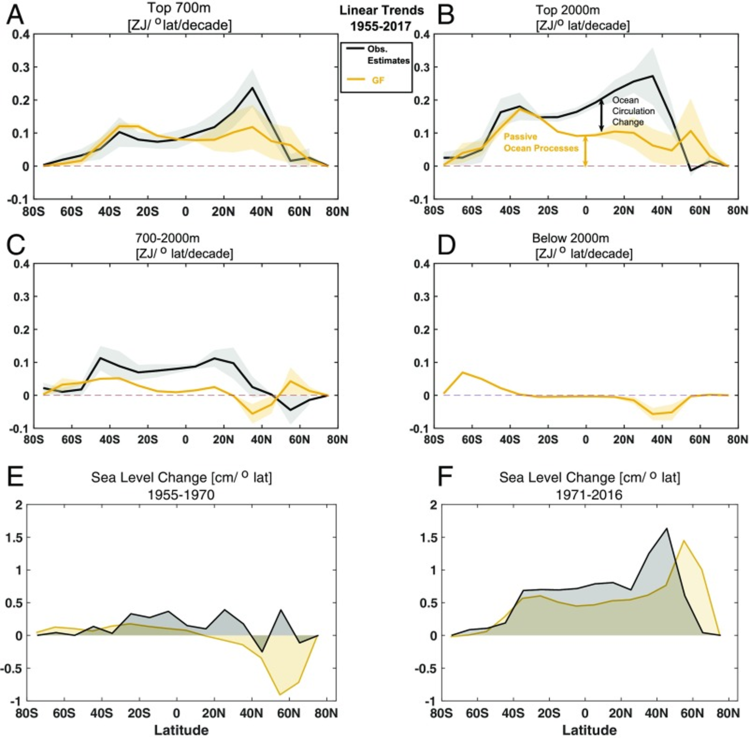 The convert’s dilemma – you cannot unlearn what ocean temperatures teach