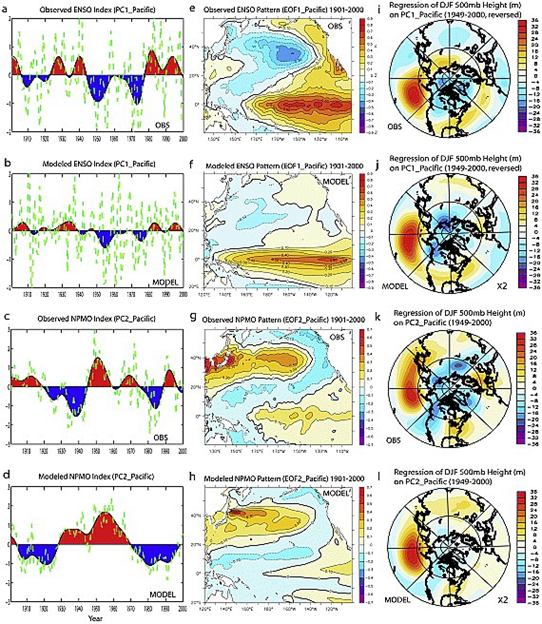 The convert’s dilemma – you cannot unlearn what ocean temperatures teach