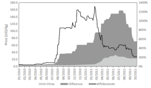 Clean tech’s dirty secret – why rare-earth refining still happens in China