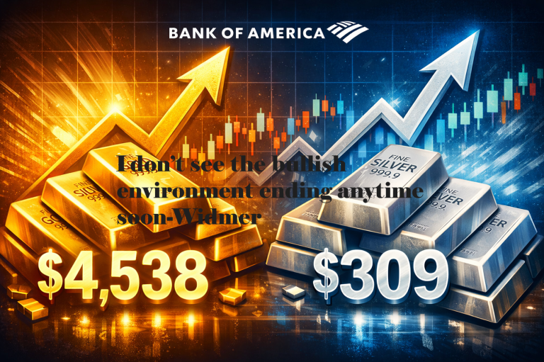 Gold & Silver: Beyond Bold Prediction, Bank of America 2026