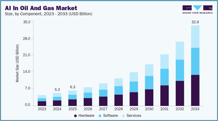 Top 5 energy industry predictions for 2026