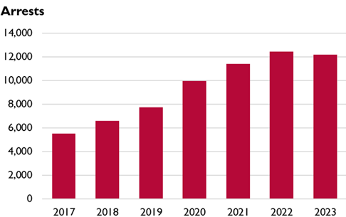 Online crackdown – is it more about safety or control?