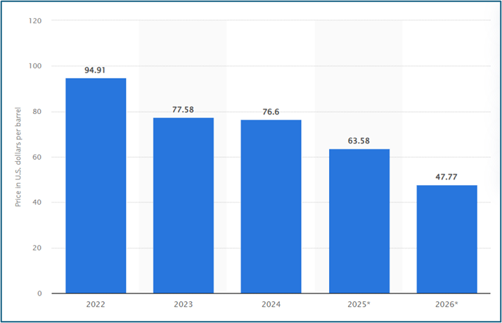 Top 5 energy industry predictions for 2026