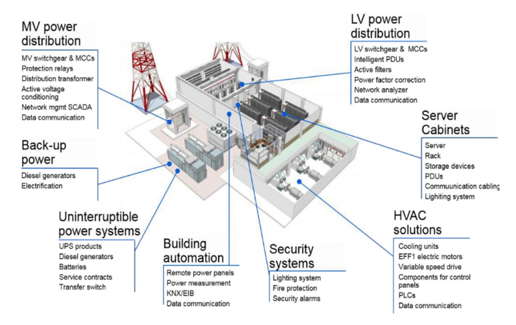 Mineral hunger of the cloud – how data centres are reshaping global mining
