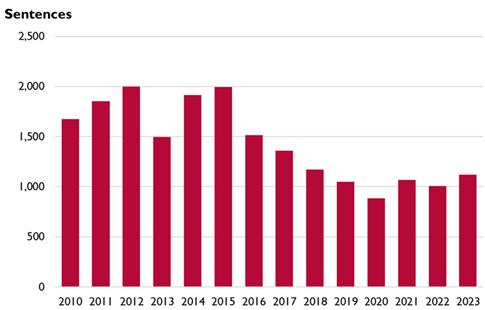 Online crackdown – is it more about safety or control?