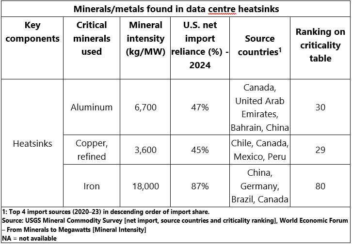 Mineral hunger of the cloud – how data centres are reshaping global mining