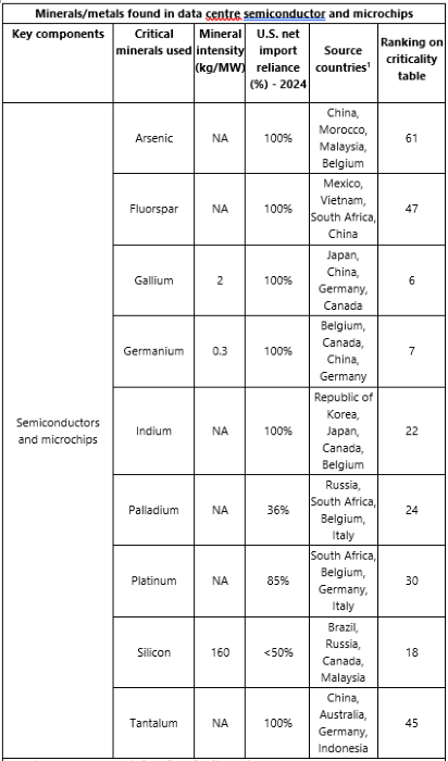 Mineral hunger of the cloud – how data centres are reshaping global mining