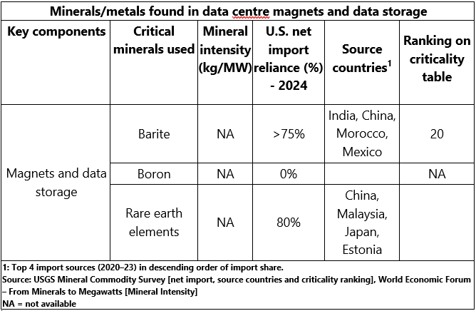 Mineral hunger of the cloud – how data centres are reshaping global mining