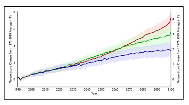 The Cult of Certainty – how climate science lost its error bars