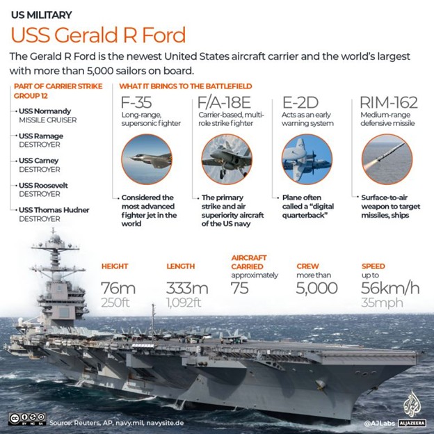 Mapping strikes – U.S. and Israeli attacks on Iran and Tehran’s retaliation