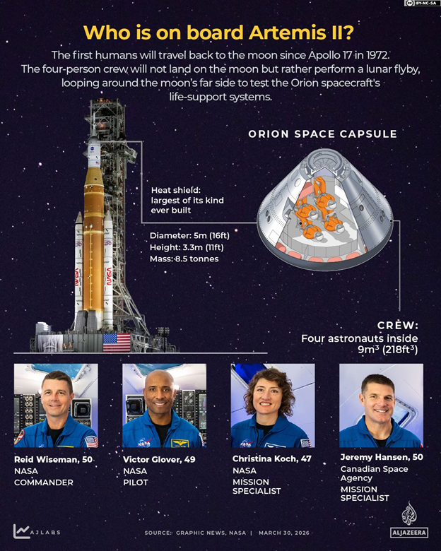 Plotting the path of Artemis II
