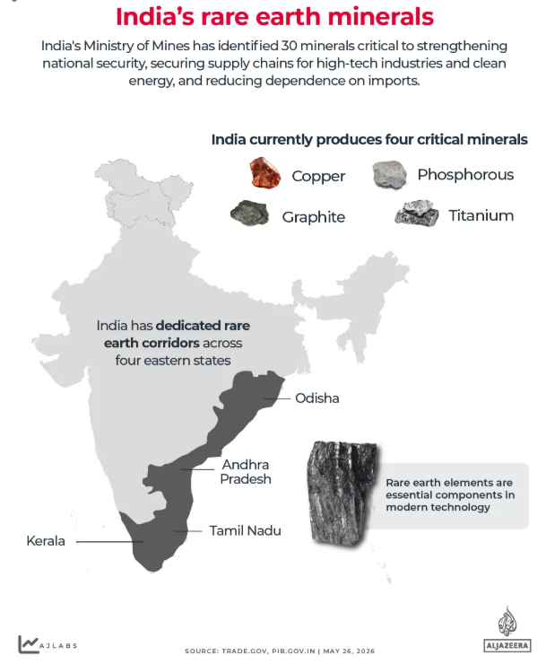 India, U.S. strike critical minerals deal