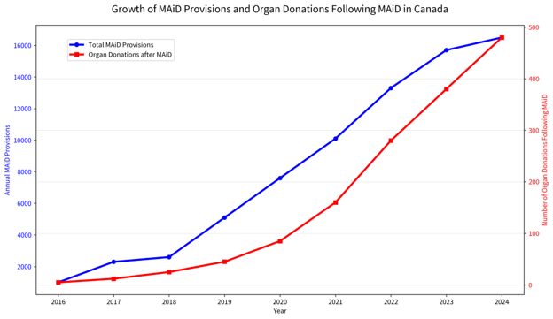 Financial reckonings in assisted death – incentives, savings, and single-payer pressure