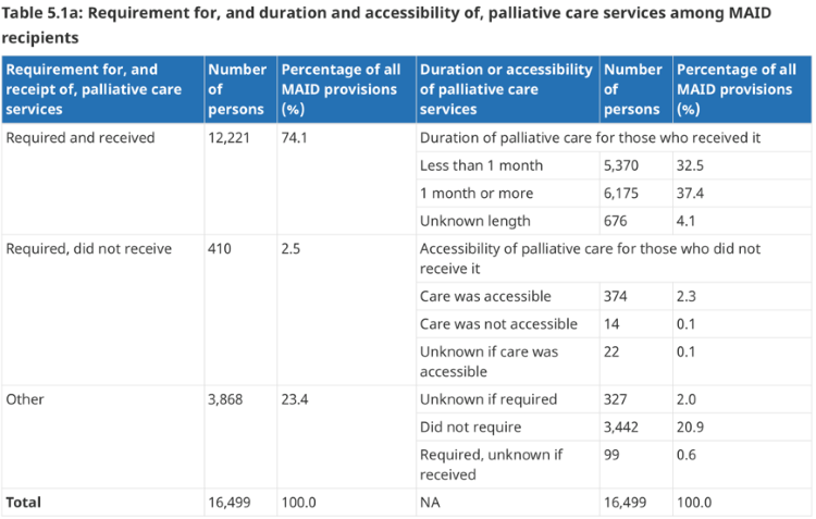 Financial reckonings in assisted death – incentives, savings, and single-payer pressure