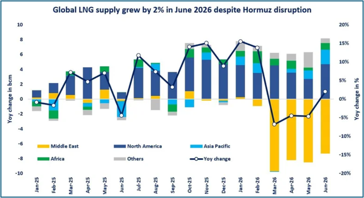 Iran war has disrupted much more than crude oil market