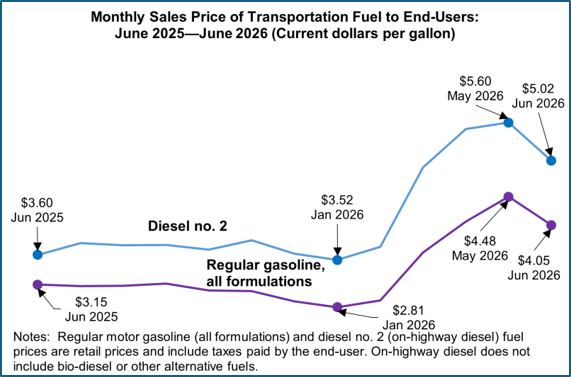 Iran war has disrupted much more than crude oil market