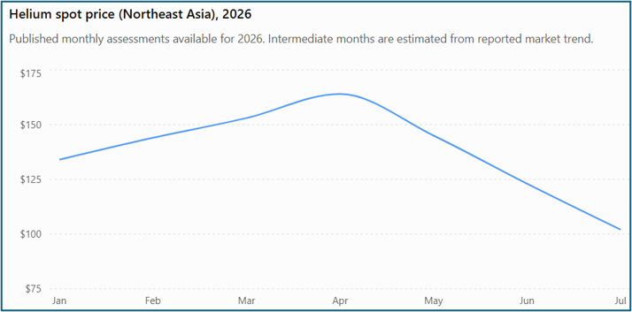 Iran war has disrupted much more than crude oil market