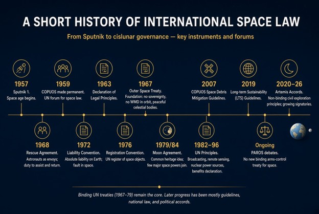 Assessing the legality of deployed U.S. space weapons within existing treaties